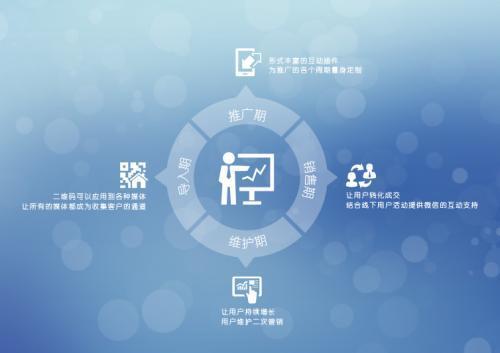 食品互聯(lián)網(wǎng)銷售 餐飲創(chuàng)業(yè)新藍(lán)海，告別傳統(tǒng)營(yíng)銷舊思維